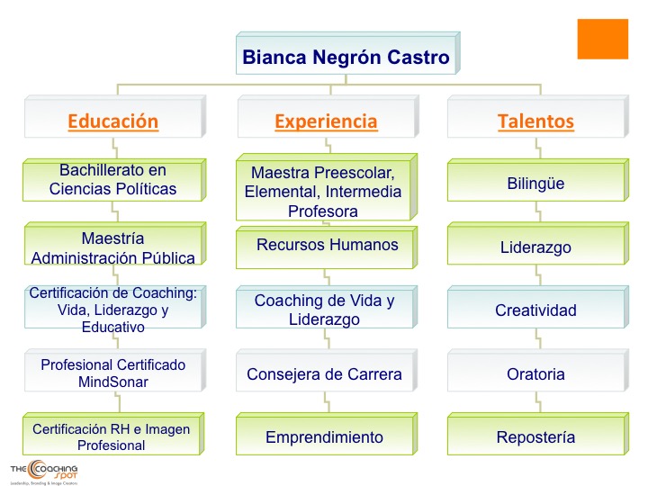 Slide2
